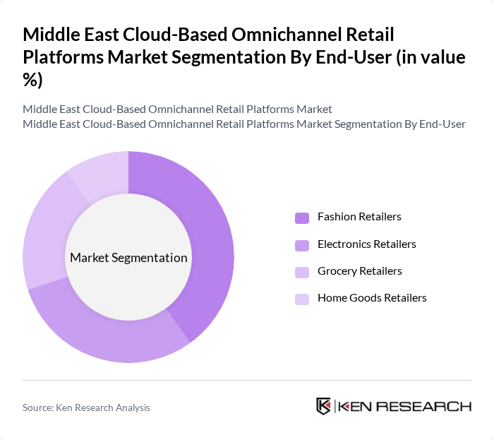 Middle East Cloud-Based Omnichannel Retail Platforms Market segmentation by End-User. Middle East Cloud-Based Omnichannel Retail Platforms Market segmentation by End-User.