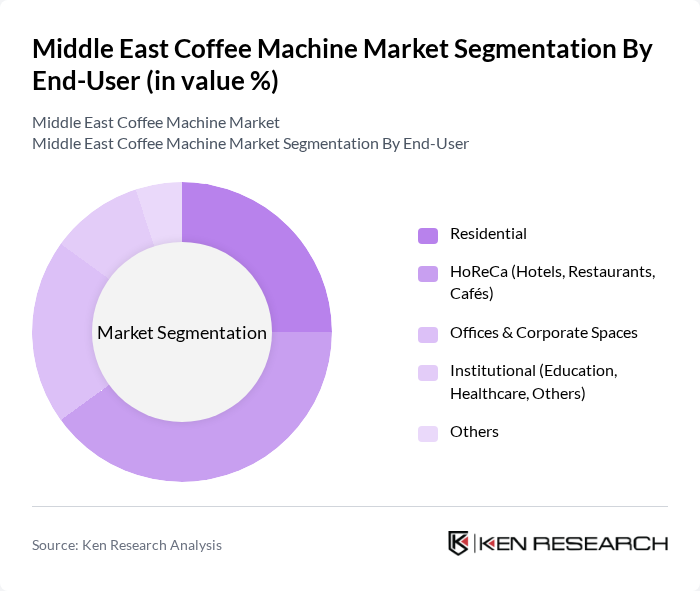 Middle East Coffee Machine Market segmentation by End-User.