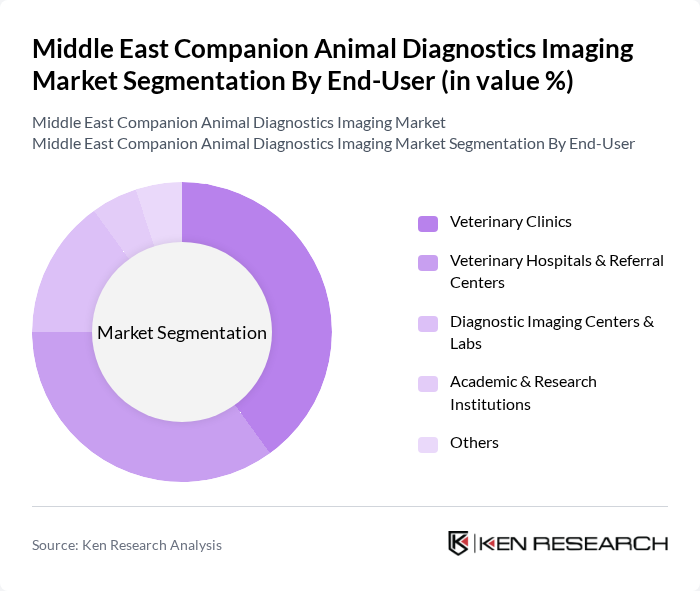 Middle East Companion Animal Diagnostics Imaging Market segmentation by End-User. Middle East Companion Animal Diagnostics Imaging Market segmentation by End-User.