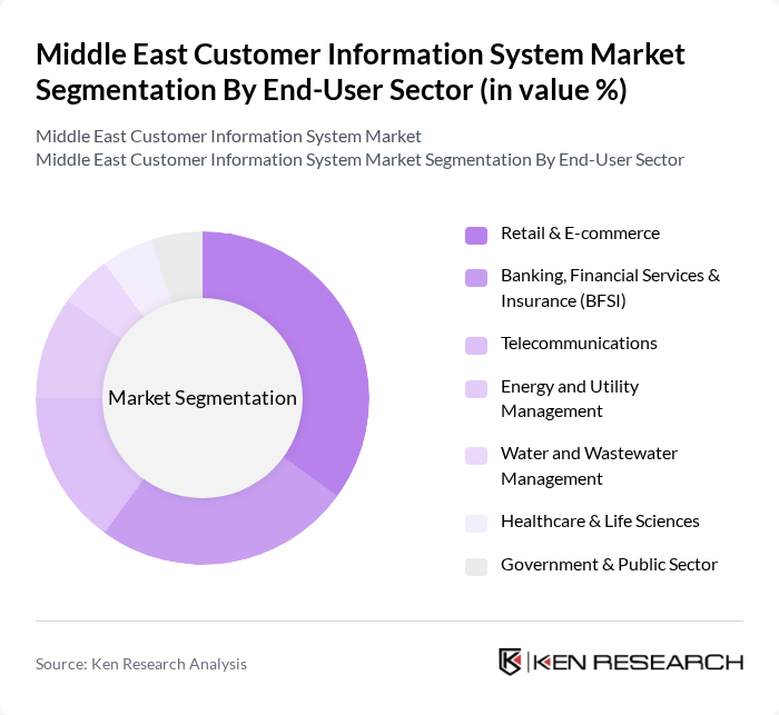 Middle East Customer Information System Market segmentation by End-User Sector.