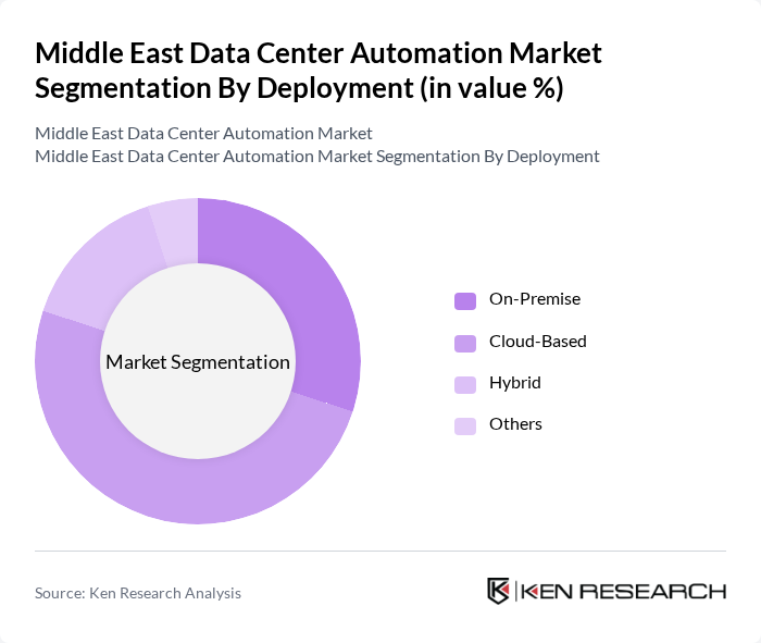 Middle East Data Center Automation Market segmentation by Deployment. Middle East Data Center Automation Market segmentation by Deployment.