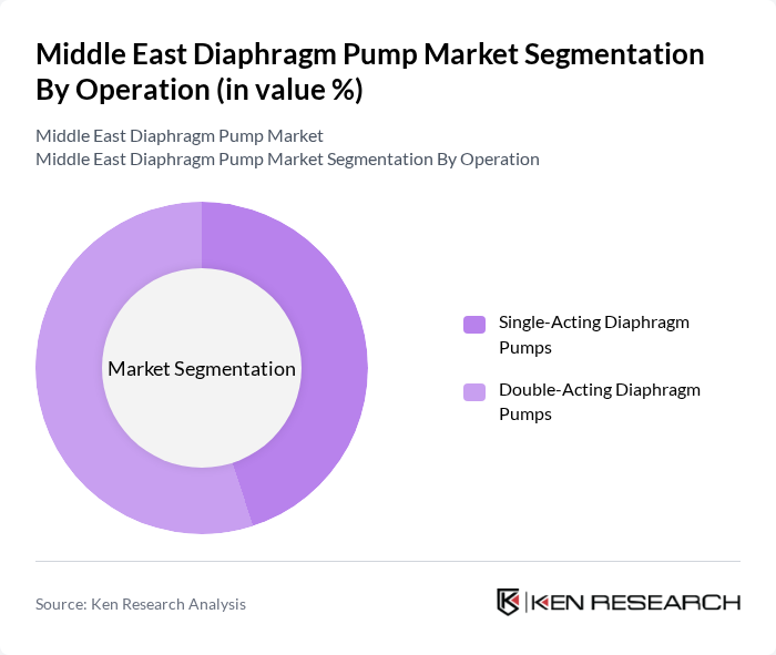 Middle East Diaphragm Pump Market segmentation by Operation. Middle East Diaphragm Pump Market segmentation by Operation.