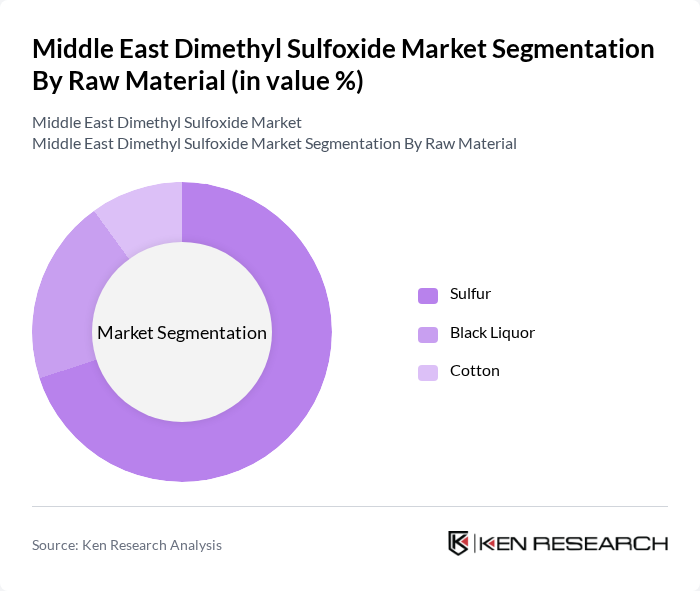 Middle East Dimethyl Sulfoxide Market segmentation by Raw Material.
