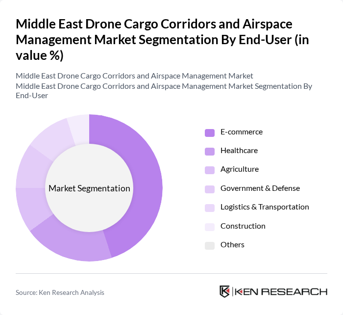 Middle East Drone Cargo Corridors and Airspace Management Market segmentation by End-User.
