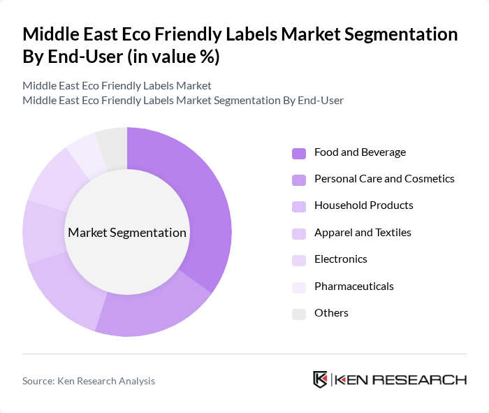 Middle East Eco Friendly Labels Market segmentation by End-User. Middle East Eco Friendly Labels Market segmentation by End-User.