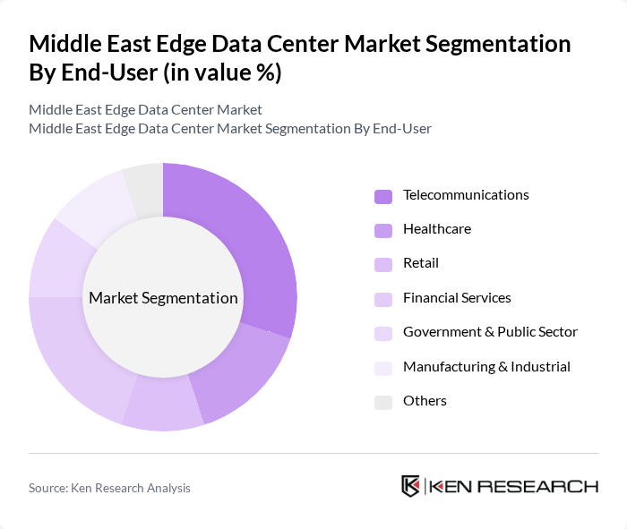 Middle East Edge Data Center Market segmentation by End-User.
