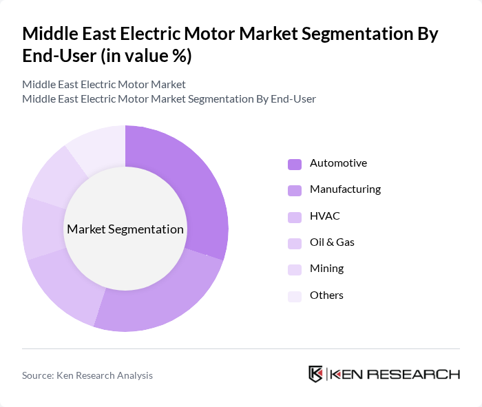 Middle East Electric Motor Market segmentation by End-User. Middle East Electric Motor Market segmentation by End-User.