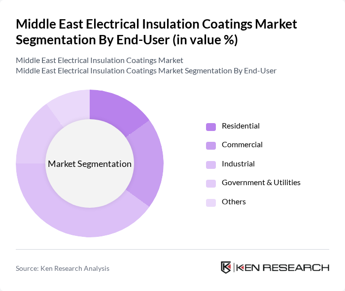 Middle East Electrical Insulation Coatings Market segmentation by End-User. Middle East Electrical Insulation Coatings Market segmentation by End-User.