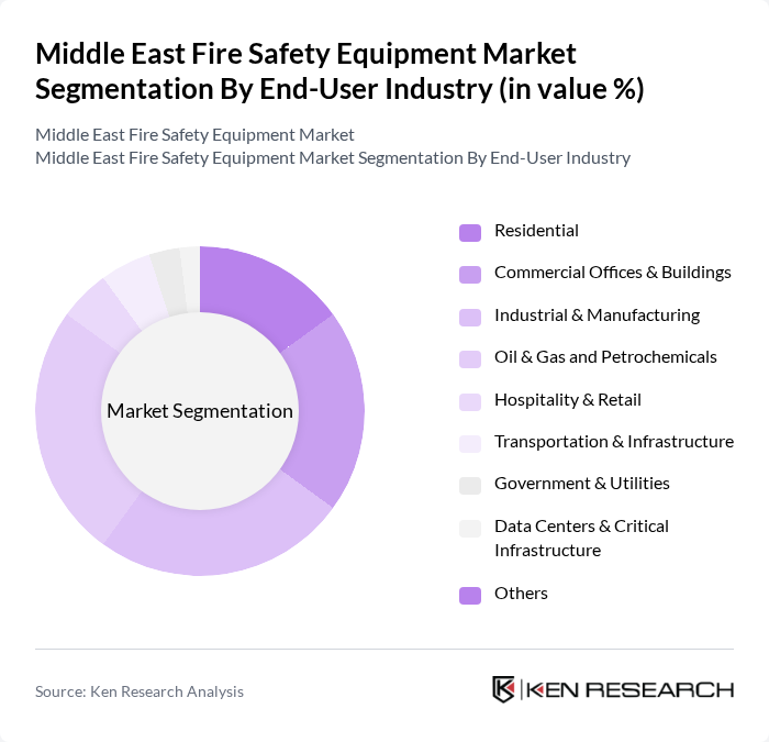 Middle East Fire Safety Equipment Market segmentation by End-User Industry.