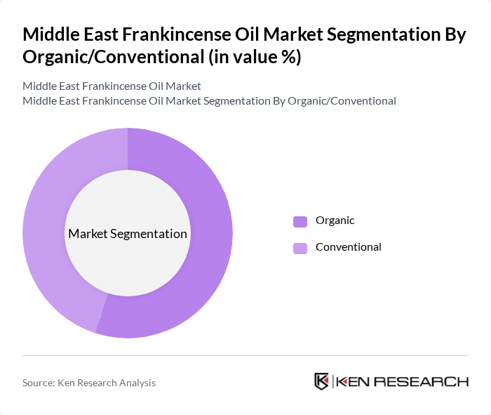 Middle East Frankincense Oil Market segmentation by Organic/Conventional.