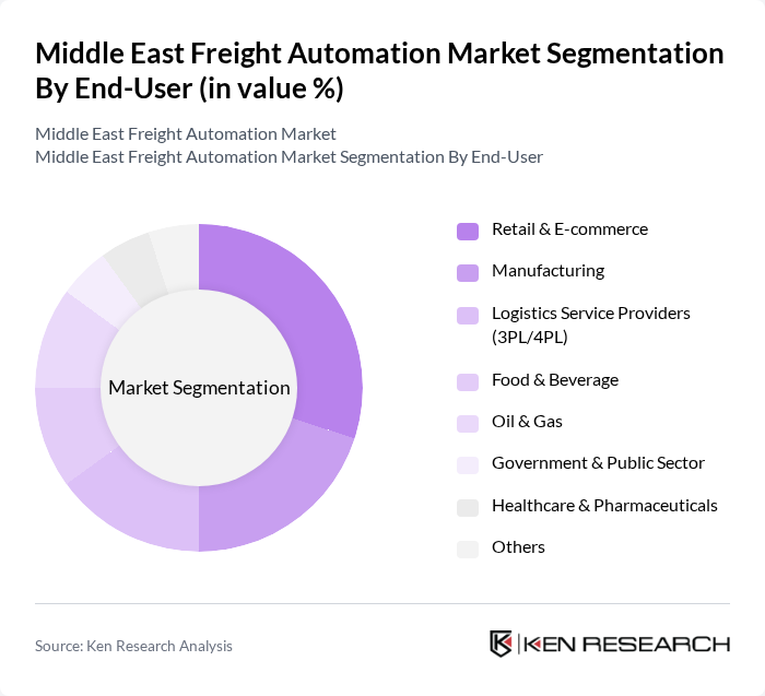 Middle East Freight Automation Market segmentation by End-User.