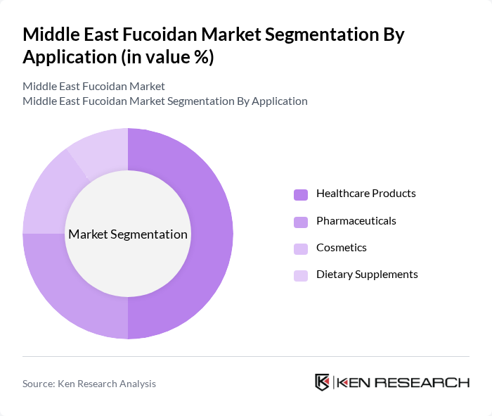 Middle East Fucoidan Market segmentation by Application.