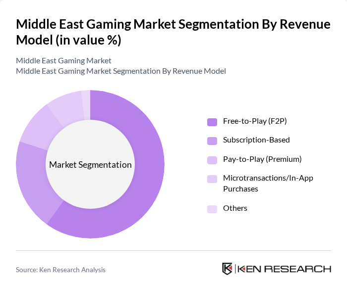 Middle East Gaming Market segmentation by Revenue Model.