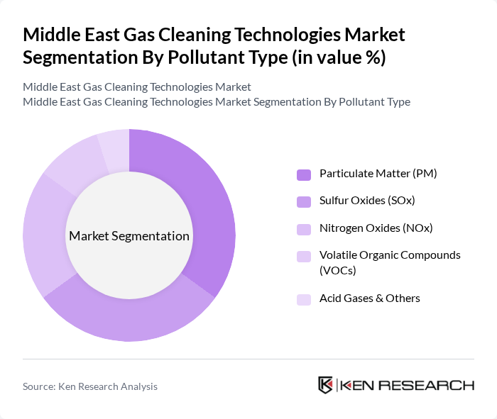 Middle East Gas Cleaning Technologies Market segmentation by Pollutant Type.