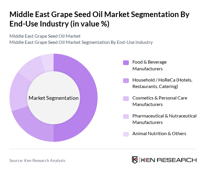 Middle East Grape Seed Oil Market segmentation by End-Use Industry.
