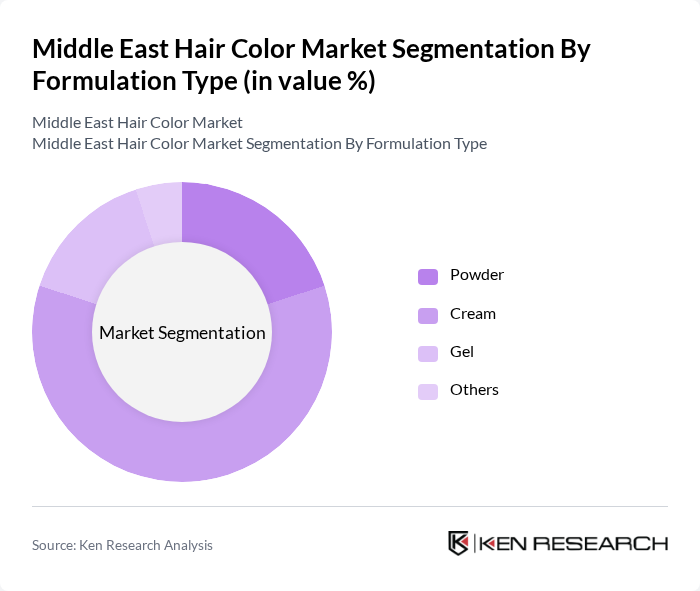 Middle East Hair Color Market segmentation by Formulation Type.