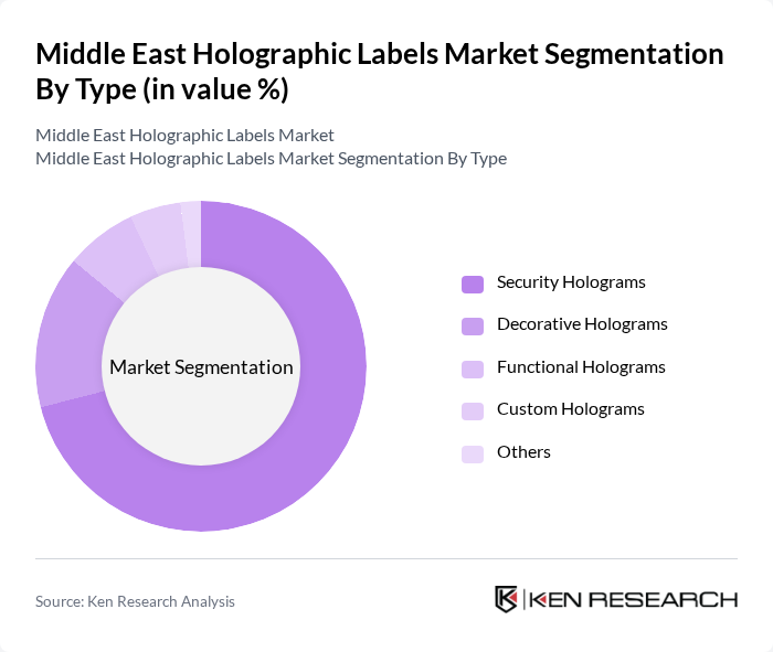Middle East Holographic Labels Market segmentation by Type.