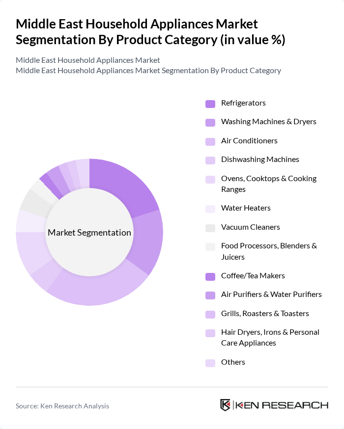 Middle East Household Appliances Market segmentation by Product Category. Middle East Household Appliances Market segmentation by Product Category.
