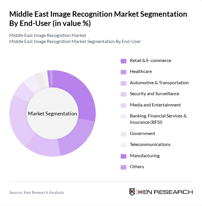Middle East Image Recognition Market segmentation by End-User.