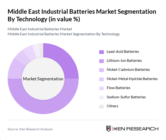 Middle East Industrial Batteries Market segmentation by Technology.