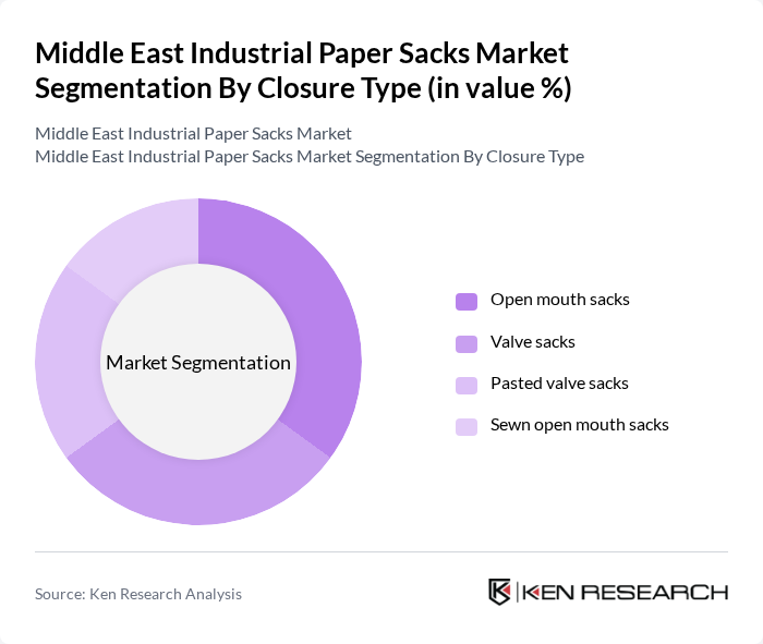 Middle East Industrial Paper Sacks Market segmentation by Closure Type. Middle East Industrial Paper Sacks Market segmentation by Closure Type.
