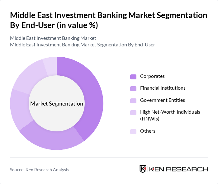 Middle East Investment Banking Market segmentation by End-User.