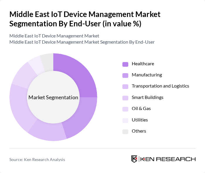Middle East IoT Device Management Market segmentation by End-User.