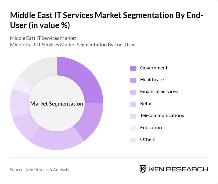 Middle East IT Services Market segmentation by End-User.