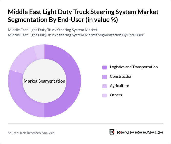 Middle East Light Duty Truck Steering System Market segmentation by End-User.