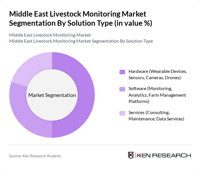Middle East Livestock Monitoring Market segmentation by Solution Type.