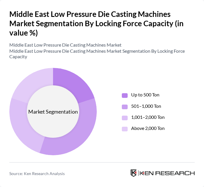Middle East Low Pressure Die Casting Machines Market segmentation by Locking Force Capacity. Middle East Low Pressure Die Casting Machines Market segmentation by Locking Force Capacity.