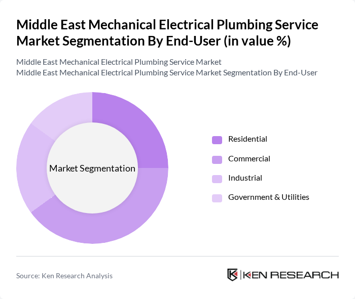 Middle East Mechanical Electrical Plumbing Service Market segmentation by End-User.
