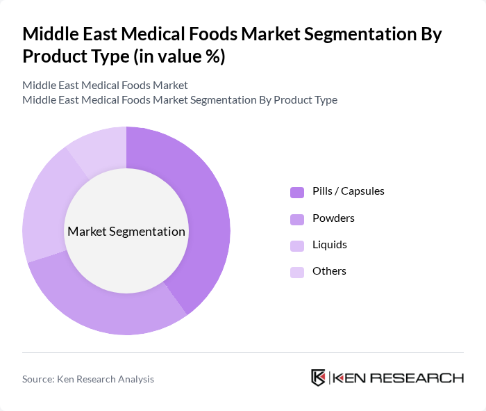Middle East Medical Foods Market segmentation by Product Type.