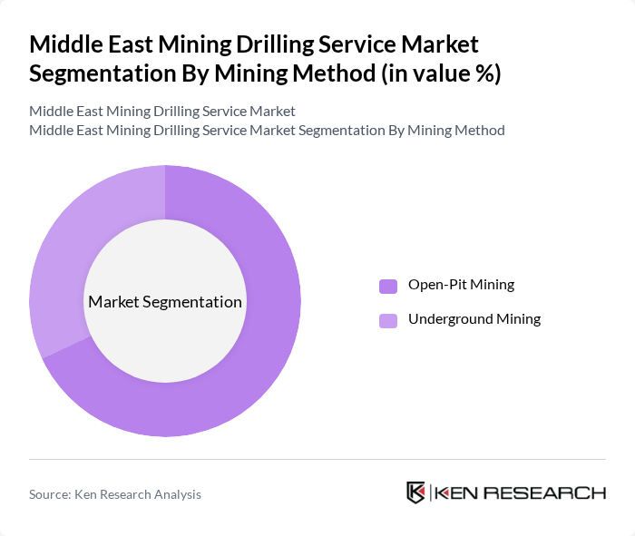 Middle East Mining Drilling Service Market segmentation by Mining Method. Middle East Mining Drilling Service Market segmentation by Mining Method.