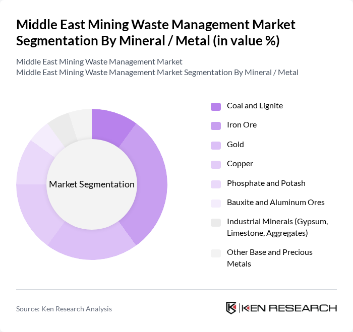 Middle East Mining Waste Management Market segmentation by Mineral / Metal. Middle East Mining Waste Management Market segmentation by Mineral / Metal.