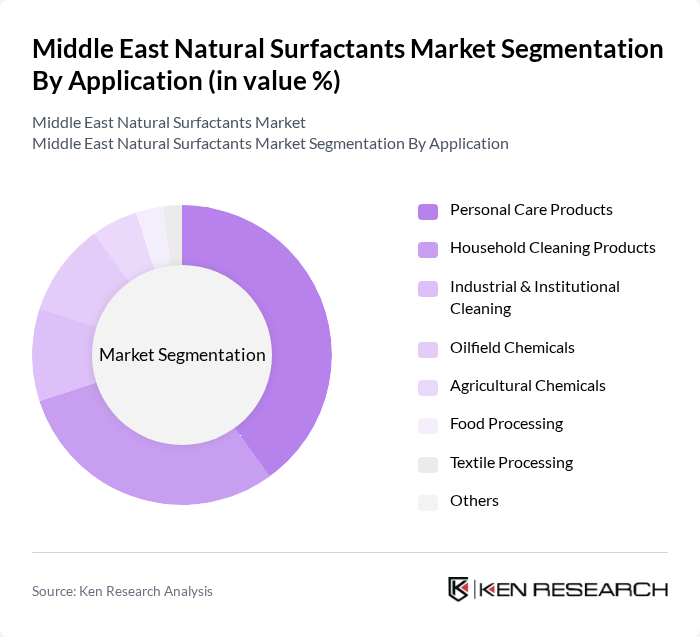 Middle East Natural Surfactants Market segmentation by Application.