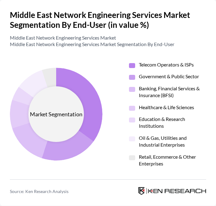 Middle East Network Engineering Services Market segmentation by End-User.
