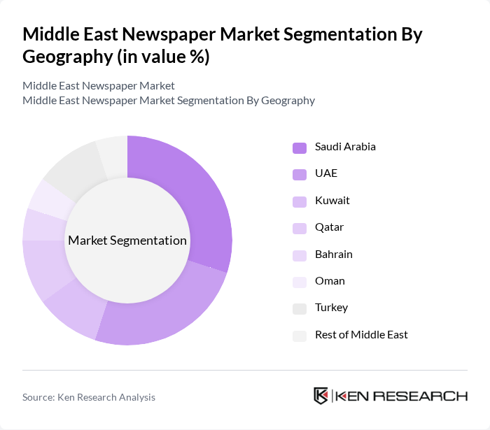 Middle East Newspaper Market segmentation by Geography.