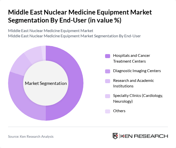 Middle East Nuclear Medicine Equipment Market segmentation by End-User.