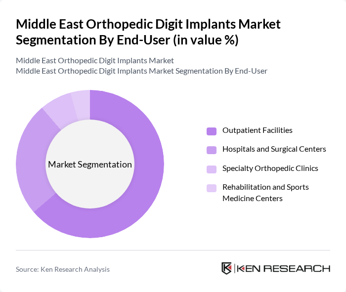 Middle East Orthopedic Digit Implants Market segmentation by End-User.