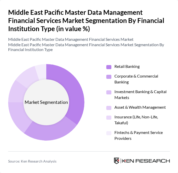 Middle East Pacific Master Data Management Financial Services Market segmentation by Financial Institution Type.