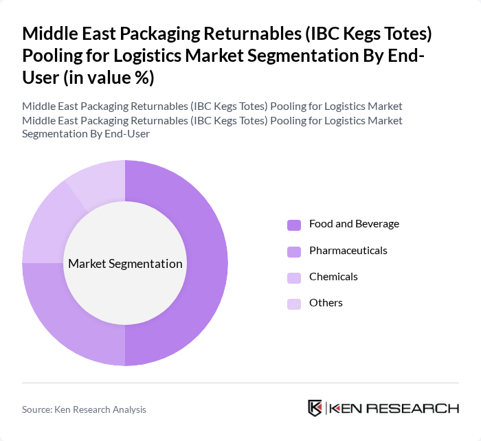 Middle East Packaging Returnables (IBC Kegs Totes) Pooling for Logistics Market segmentation by End-User.