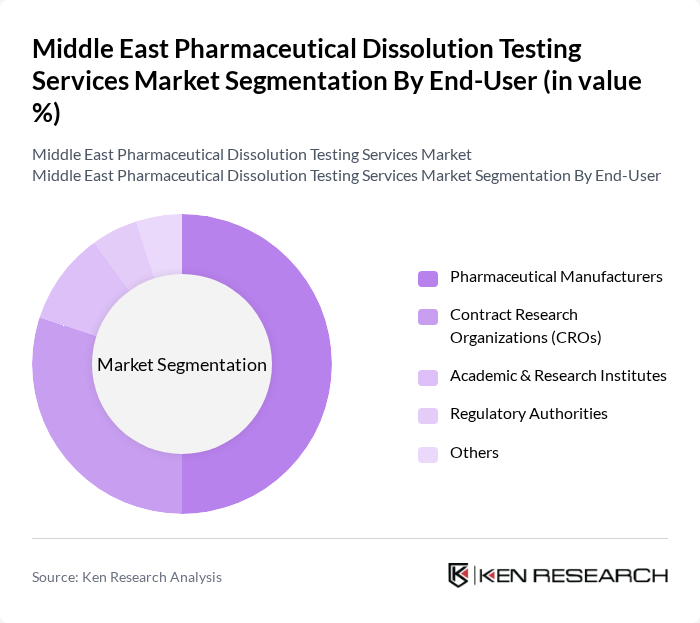 Middle East Pharmaceutical Dissolution Testing Services Market segmentation by End-User.