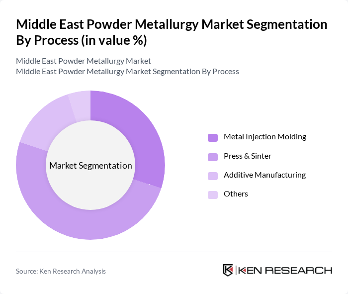 Middle East Powder Metallurgy Market segmentation by Process. Middle East Powder Metallurgy Market segmentation by Process.