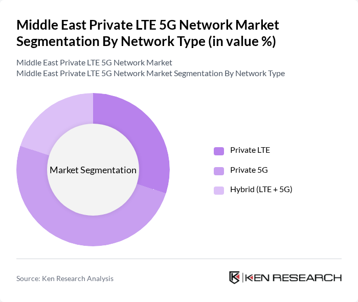 Middle East Private LTE 5G Network Market segmentation by Network Type.
