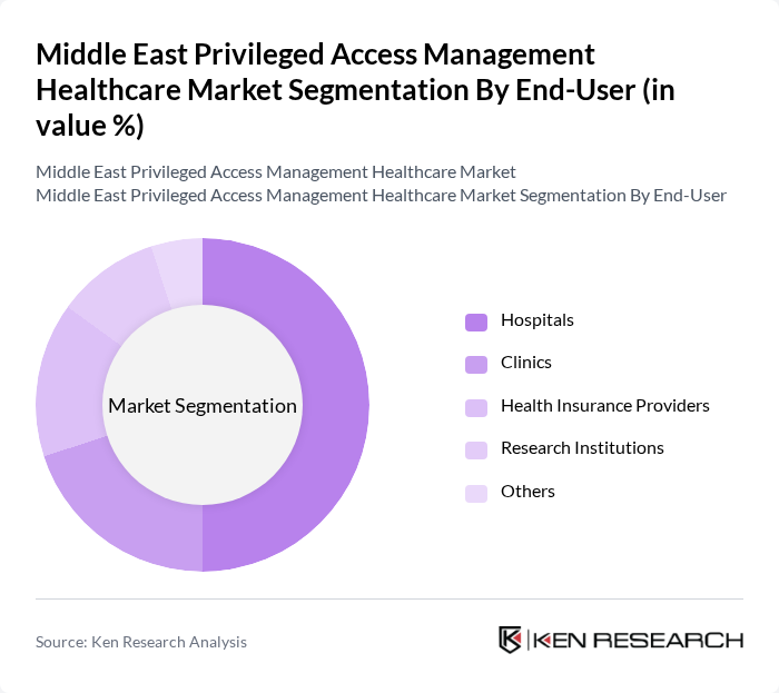 Middle East Privileged Access Management Healthcare Market segmentation by End-User. Middle East Privileged Access Management Healthcare Market segmentation by End-User.