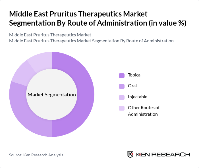 Middle East Pruritus Therapeutics Market segmentation by Route of Administration.