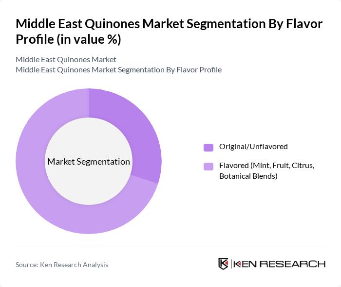 Middle East Quinones Market segmentation by Flavor Profile. Middle East Quinones Market segmentation by Flavor Profile.