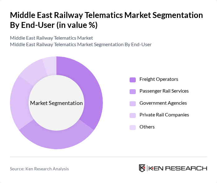 Middle East Railway Telematics Market segmentation by End-User.