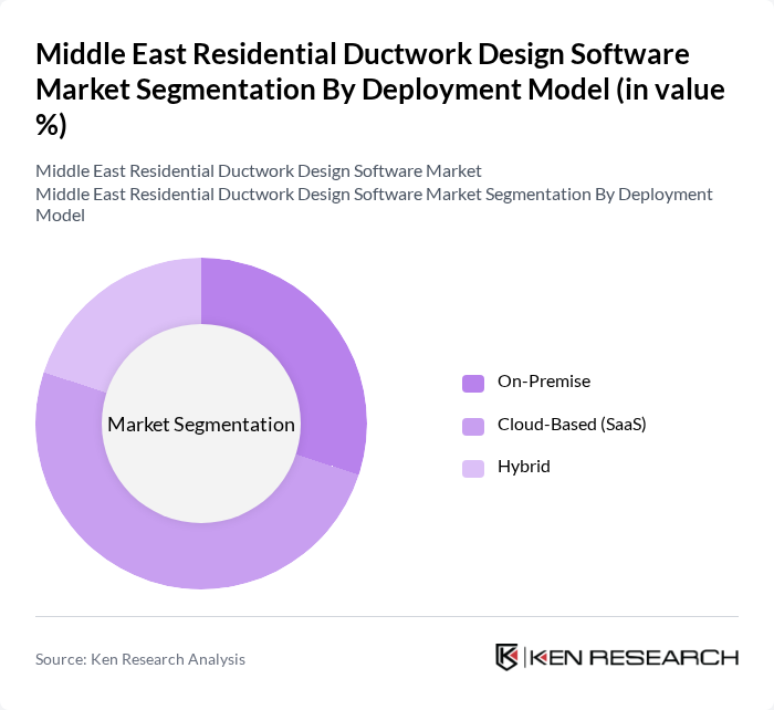 Middle East Residential Ductwork Design Software Market segmentation by Deployment Model. Middle East Residential Ductwork Design Software Market segmentation by Deployment Model.